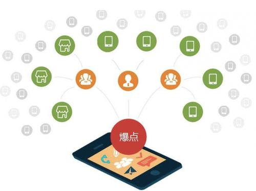 范县为什么越来越多的企业通过软文营销来引流